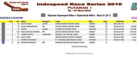 SS600-race2-1